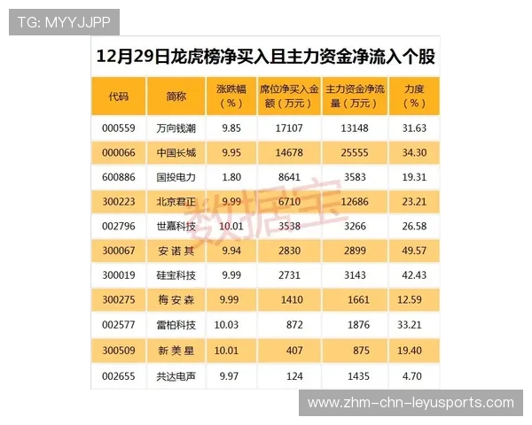国安若打造数据化决策中心，胜率提升几率有多大？